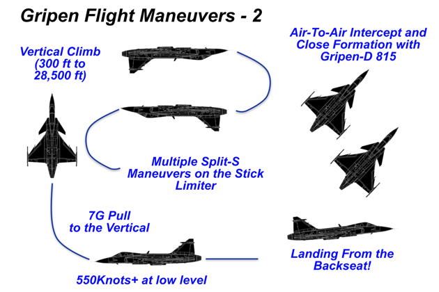 The second series of flight maneuvers during my Gripen flight on 2 April 2014.